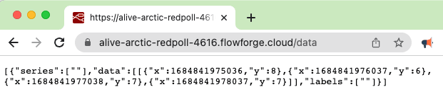 The chart data accessed via the API in a web browser