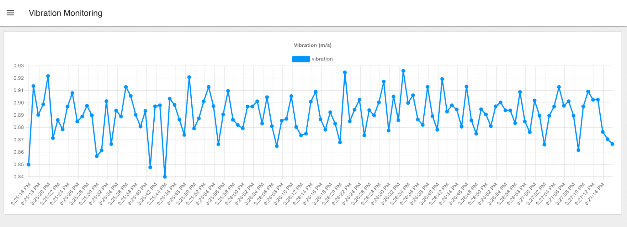 FlowFuse Dashboard Monitoring Vibrations