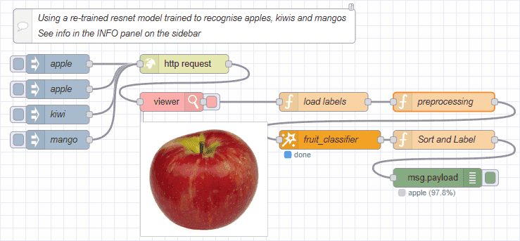 Image showing inference in action