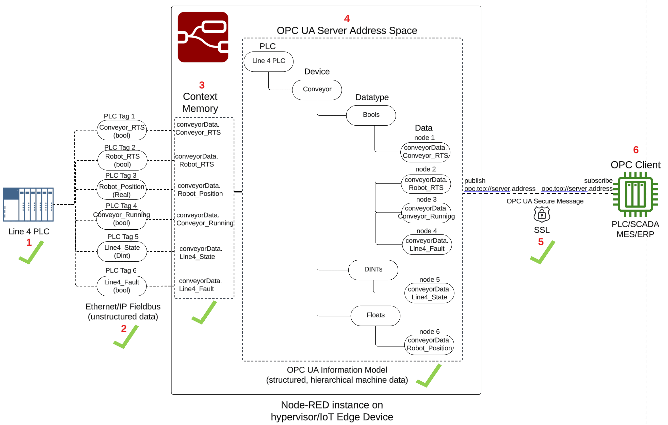 PLC-Information-Model-5-of-6-1.png